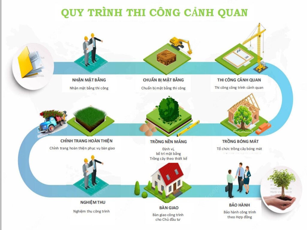 CÔNG TY CỔ PHẦN LANDSCAPE BMG